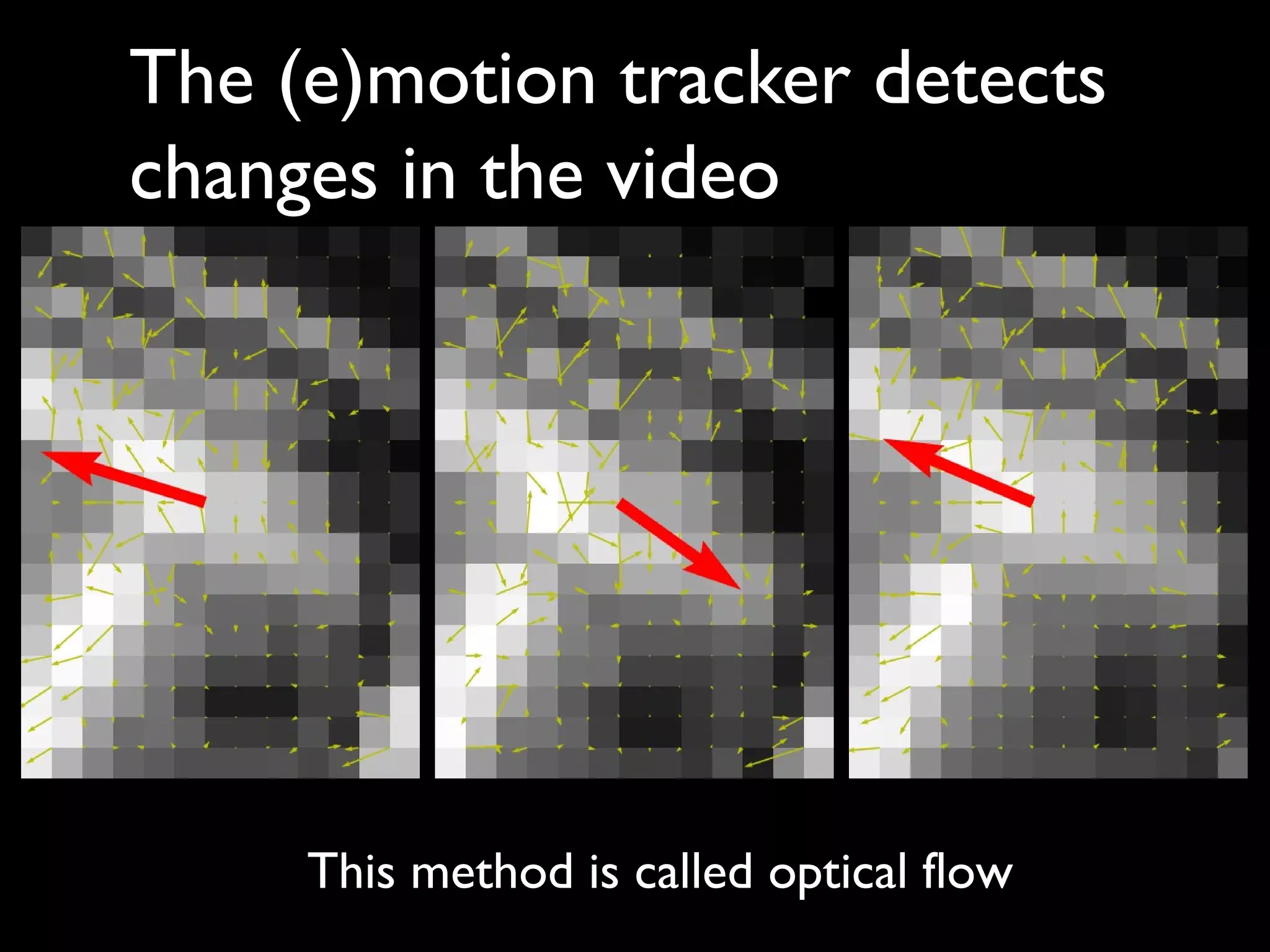The (e)motion tracker detects
changes in the video
This method is called optical flow
 