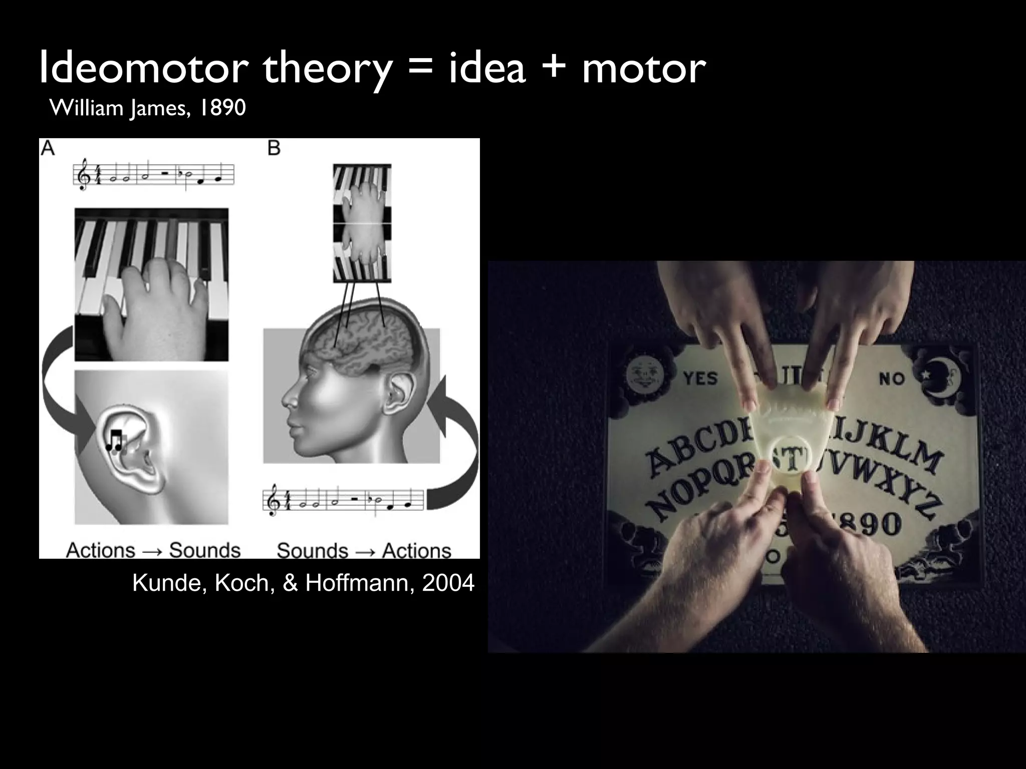 Ideomotor theory = idea + motor
Kunde, Koch, & Hoffmann, 2004
William James, 1890
 