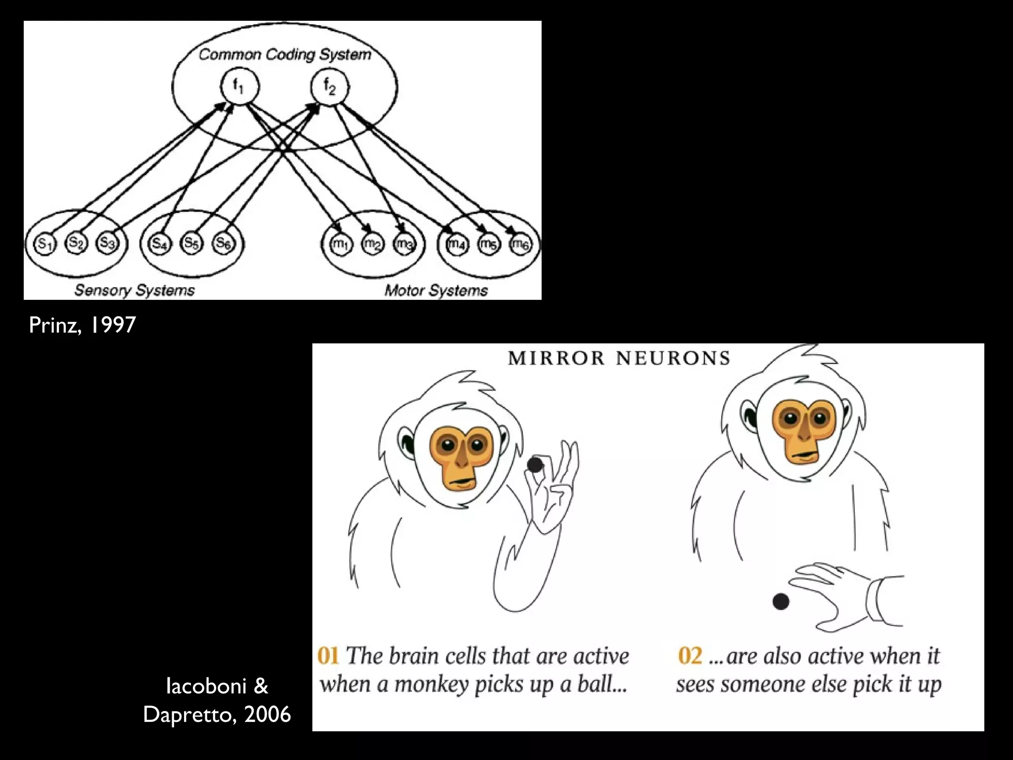 Prinz, 1997
Iacoboni &
Dapretto, 2006
 