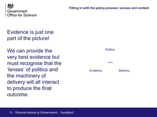 An international example: Fukushima - 
countries made different policy decisions based 
on the same evidence from a single event. 
16 Science Advice to Government - Auckland 
International lenses 
Credit: AP 
 