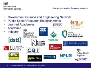 5 Science Advice to Government - Auckland 
How we give advice: 
Access Mechanisms 
• Government CSA (advises the Prime Minister and Cabinet) 
• Departmental CSAs 
• SAGE (Scientific Advice Group in Emergencies) 
• Council for Science and Technology 
• Foresight and Horizon Scanning 
Credit: AP 
 