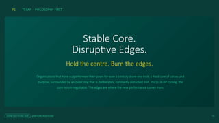 Stable Core.
Disruptive Edges.
Hold the centre. Burn the edges.
Organisations that have outperformed their peers for over a century share one trait: a fixed core of values and
purpose, surrounded by an outer ring that is deliberately, constantly disturbed (Hill, 2023). In HP cycling, the
core is non-negotiable. The edges are where the new performance comes from.
P1 TEAM · PHILOSOPHY FIRST
SCIENCE & CYCLING 2026 JESSE KORF, AUSCYCLING 10
 