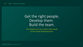 Get the right people.
Develop them.
Build the team.
The athletes can't be a million miles ahead
of the people developing them.
P3 TEAM · HOW ADULTS LEARN
SCIENCE & CYCLING 2026 JESSE KORF, AUSCYCLING 16
 