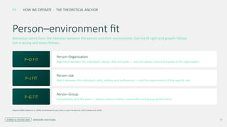 Person–environment fit
Behaviour stems from the interplay between the person and their environment. Get the fit right and growth follows.
Get it wrong and stress follows.
P–O FIT
Person–Organisation
Alignment between the individual's values, skills and goals — and the values, culture and goals of the organisation.
P–J FIT
P–G FIT
Edwards (2008); Edwards et al. (2006); Kristof-Brown & Guay (2011). In sport: Terwiel et al. (2021); Woods et al. (2020).
HOW WE OPERATE · THE THEORETICAL ANCHOR
P3
17
SCIENCE & CYCLING 2026 JESSE KORF, AUSCYCLING
Person–Job
Match between the individual's skills, abilities and preferences — and the requirements of the specific role.
Person–Group
Compatibility with the team — boosts communication, cooperation and group performance.
 