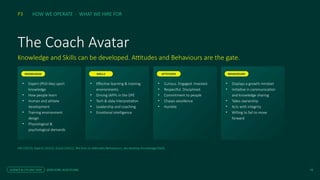 The Coach Avatar
Knowledge and Skills can be developed. Attitudes and Behaviours are the gate.
Hill (2023); Dweck (2015); Grant (2021). We hire on Attitudes/Behaviours; we develop Knowledge/Skills.
P3 HOW WE OPERATE · WHAT WE HIRE FOR
KNOWLEDGE
SCIENCE & CYCLING 2026 JESSE KORF, AUSCYCLING 18
• Expert (PhD-like) sport
knowledge
• How people learn
• Human and athlete
development
• Training environment
design
• Physiological &
psychological demands
SKILLS
• Effective learning & training
environments
• Driving IAPPs in the DPE
• Tech & data interpretation
• Leadership and coaching
• Emotional intelligence
ATTITUDES
• Curious. Engaged. Invested.
• Respectful. Disciplined.
• Commitment to people
• Chases excellence
• Humble
BEHAVIOURS
• Displays a growth mindset
• Initiative in communication
and knowledge sharing
• Takes ownership
• Acts with integrity
• Willing to fail to move
forward
 