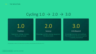 Cycling 1.0 → 2.0 → 3.0
1.0
Tradition
Experience, mileage, intuition.
The coach as oracle.
2.0
Science
Physiology, nutrition, pacing, equipment.
The lab as oracle.
3.0
AI & Beyond
Knowledge becomes commoditised.
The model knows the dose-response
— instantly, everywhere.
Extending Zabala, M. (2025). From Cycling 1.0 and 2.0 to Cycling 3.0. Journal of Science and Cycling, 14(1), Art. 14.
THE INFLECTION
P4
SCIENCE & CYCLING 2026 JESSE KORF, AUSCYCLING 22
 
