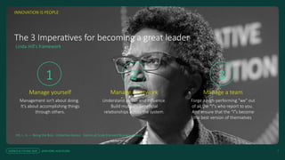 The 3 Imperatives for becoming a great leader
Linda Hill's framework
Manage yourself
Management isn't about doing.
It's about accomplishing things
through others.
Hill, L. A. — Being the Boss · Collective Genius · Genius at Scale (Harvard Business School)
SCIENCE & CYCLING 2026 JESSE KORF, AUSCYCLING 7
INNOVATION IS PEOPLE
Manage a network
Understand power and influence.
Build mutually beneficial
relationships across the system.
Manage a team
Forge a high-performing "we" out
of all the "I"s who report to you.
And ensure that the “I”s become
the best version of themselves
1 2 3
 