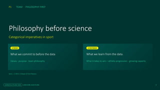 Philosophy before science
Categorical imperatives in sport
What we commit to before the data
Values · purpose · team philosophy
What we learn from the data.
What it takes to win – athlete progression - growing capacity
Kant, I. (1787). Critique of Pure Reason.
P1 TEAM · PHILOSOPHY FIRST
A PRIORI A POSTERIOR
SCIENCE & CYCLING 2026 JESSE KORF, AUSCYCLING 9
 