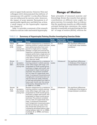 Science and development of muscle hypertrophy | PDF