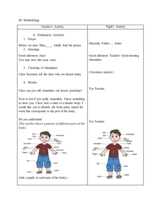 III. Methodology
Teacher’s Activity Pupil’s Activity
A. Preliminary Activities
1. Prayer
Before we start, Miss_____ kindly lead the prayer.
2. Greetings
Good afternoon class!
You may now take your seats.
3. Checking of Attendance
Class Secretary tell the class who are absent today
4. Review
Class can you still remember our lesson yesterday?
Now to test if you really remember. I have something
to show you. I have here a chart of a human body. I
would like you to identify the body parts, match the
word that corresponds to the part of the body.
Do you understand
(The teacher shows a picture of different parts of the
body)
(Ask a pupils to each part of the body.)
Heavenly Father…. Amen
Good afternoon Teacher! Good morning
classmates
( Secretary reports )
Yes Teacher.
Yes Teacher.
 
