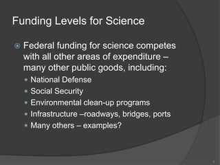 Funding Levels for ScienceFederal funding for science competes with all other areas of expenditure – many other public goods, including:National DefenseSocial SecurityEnvironmental clean-up programsInfrastructure –roadways, bridges, portsMany others – examples?3