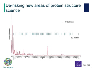 De-risking new areas of protein structure
science
 