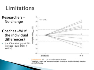 Researchers=
No change
Coaches=WHY
the individual
differences?
 (i.e. If I’m that guy at 6%
increase I sure think it
works!)
J Appl Physiol. 2011 Oct 27. [Epub ahead of print]
"Live high - train low" using normobaric hypoxia: A double-blinded, placebo-
controlled study.
 