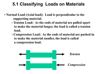 • Normal Load (Axial load): Load is perpendicular to the
supporting material.
- Tension Load: As the ends of material are pulled apart
to make the material longer, the load is called a tension
load.
- Compression Load: As the ends of material are pushed in
to make the material smaller, the load is called
a compression load.
Tension
Compression
5.1 Classifying Loads on Materials
 