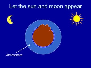 Let the sun and moon appear
Atmosphere
 