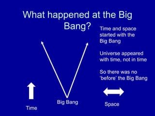 What happened at the Big
        Bang? Time and space
                   started with the
                   Big Bang

                   Universe appeared
                   with time, not in time

                   So there was no
                   „before‟ the Big Bang



        Big Bang     Space
Time
 