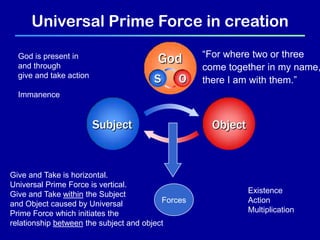 Universal Prime Force in creation
                                                   “For where two or three
  God is present in
  and through
                                        God
                                                   come together in my name,
  give and take action
                                       S      O    there I am with them.”
  Immanence


                         Subject                     Object


Give and Take is horizontal.
Universal Prime Force is vertical.
Give and Take within the Subject                              Existence
and Object caused by Universal            Forces              Action
Prime Force which initiates the                               Multiplication
relationship between the subject and object
 