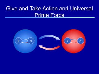 Give and Take Action and Universal
           Prime Force

                   Initiating

    S        O                  S    O



                  Responding
        Subject                 Object
 