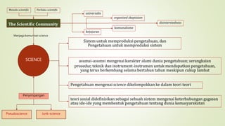 Sistem untuk memproduksi pengetahuan, dan
Pengetahuan untuk memproduksi sistem
asumsi-asumsi mengenai karakter alami dunia pengetahuan; serangkaian
prosedur, teknik dan instrument-instrumen untuk mendapatkan pengetahuan,
yang terus berkembang selama bertahun tahun meskipun cukup lambat
SCIENCE
Pengetahuan mengenai science dikelompokkan ke dalam teori teori
teori sosial didefinisikan sebagai sebuah sistem mengenai keterhubungan gagasan
atau ide-ide yang membentuk pengetahuan tentang dunia kemasyarakatan
Junk-sciencePseudoscience
Penyimpangan
The Scientific Community
Menjaga kemurnian science
universalis
organised skeptisism
disinteretedness
komunalisme
kejujuran
Metode scientific Perilaku scientific
 