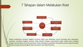 7 Tahapan dalam Melakukan Riset
TEORI
Tentukan Topik
Publikasikan
Intepretasikan
Data
Analisa Data Cara &
kumpulkan data
Buat desain
penelitian
Susun Pertanyaan
Penelitian
Dalam prakteknya, ketujuh langkah tersebut dapat saja dilakukan secara berulang atau melompat,
misalnya, misalnya langkah pertama tidak dimulai dengan menentukan topik, tetapi justru dimulai
dengan merumuskan research questions. Pada prinsipnya, penelitian merupakan proses yang interaktif,
dimana masing-masing langkah dapat dicampur atau dipertukarkan.
 