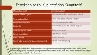 Penelitian sosial Kualitatif dan Kuantitatif
Metode Kuantitatif Metode Kualitatif
Mengukur fakta obyektif Membangun realitas sosial, makna kultural
Fokus pada variabel Fokus pada proses interaksi, kejadian
Keandalan diutamakan Otentisitas yang diutamakan
Bebas nilai Nilai-nilai tetap ada dan tampak eksplisit
Tidak terikat pada konteks Terikat pada situasi
Banyak kasus (data) Sedikit kasus (fokus)
Analisa statistik Analisa thematic
Peneliti tidak bersentuhan langsung (detached) Peneliti terlibat langsung
Ragin menjelaskan bahwa metode kuantitatif digunakan untuk merangkum data-data untuk dapat
menemukan gambar besarnya, sedangkan metode kualitatif mendalami data untuk melihat aspek-aspek
dalam kasus secara lebih jelas dan dalam.
 