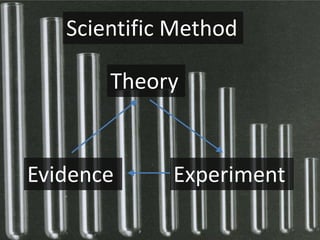 Scientific Method

       Theory


Evidence     Experiment
 