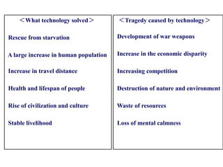 ＜What technology solved＞
Rescue from starvation
A large increase in human population
Increase in travel distance
Health and lifespan of people
Rise of civilization and culture
Stable livelihood
＜Tragedy caused by technology＞
Development of war weapons
Increase in the economic disparity
Increasing competition
Destruction of nature and environment
Waste of resources
Loss of mental calmness
 