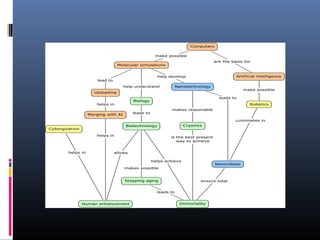 Science and technology