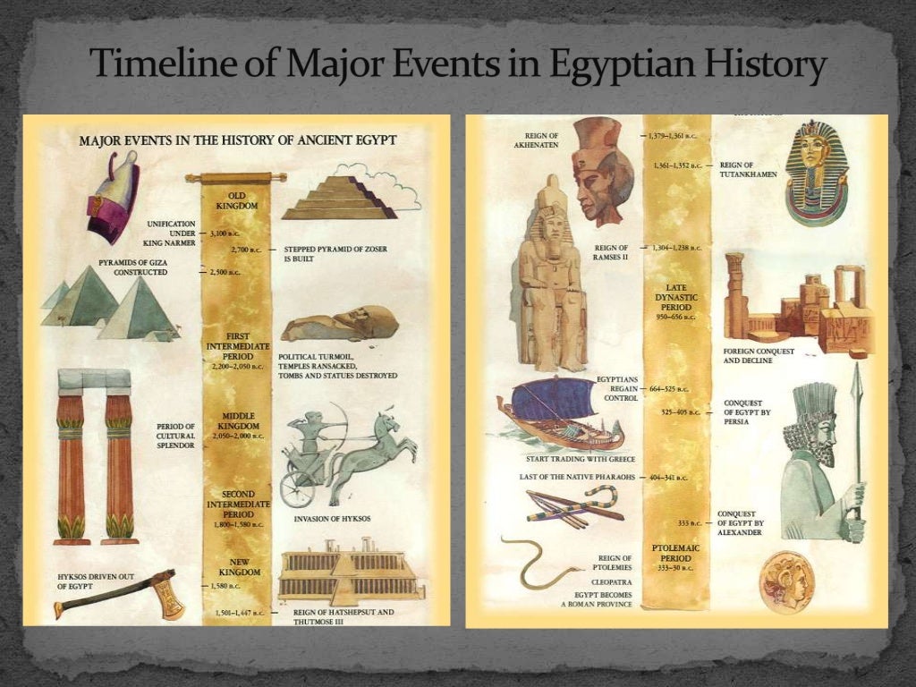 Science and technology of ancient civilizations