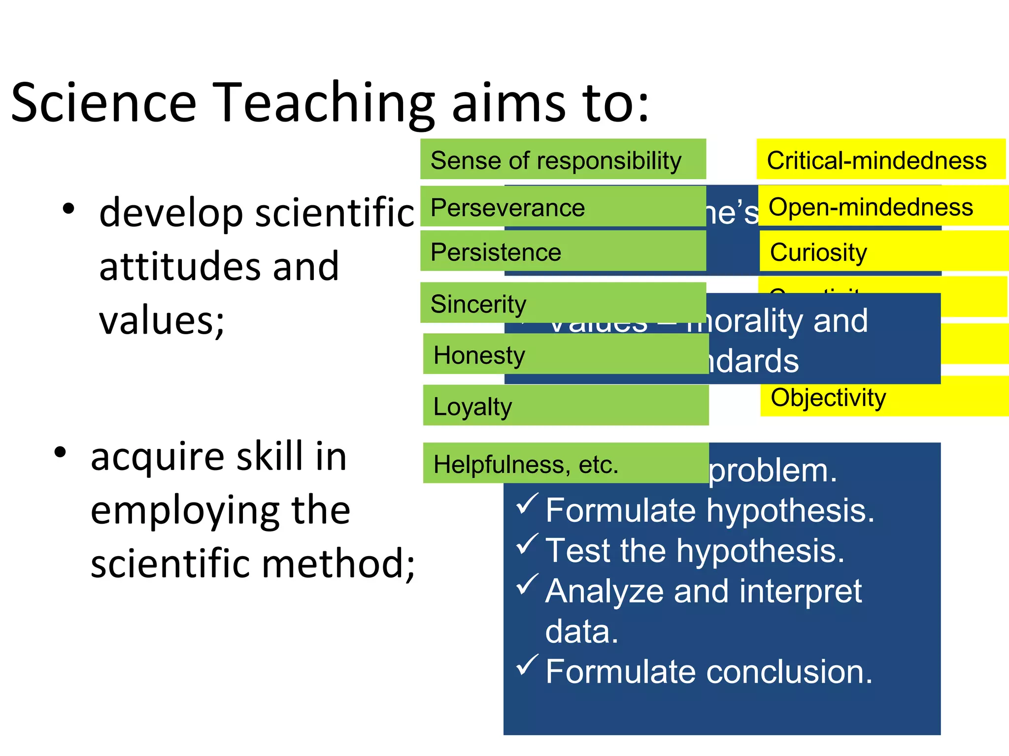 Science Teaching aims to:
Sense of responsibility

• develop scientific
attitudes and
values;

Perseverance
 Attitude-

Critical-mindedness

one’s Open-mindedness
frame of
Curiosity

Sincerity

Creativity

Loyalty

• acquire skill in
employing the
scientific method;

Persistence
mind

Objectivity

 Values – morality and
Persistence
Honesty ethical standards
Helpfulness, etc.
 Define

the problem.
 Formulate hypothesis.
 Test the hypothesis.
 Analyze and interpret
data.
 Formulate conclusion.

 