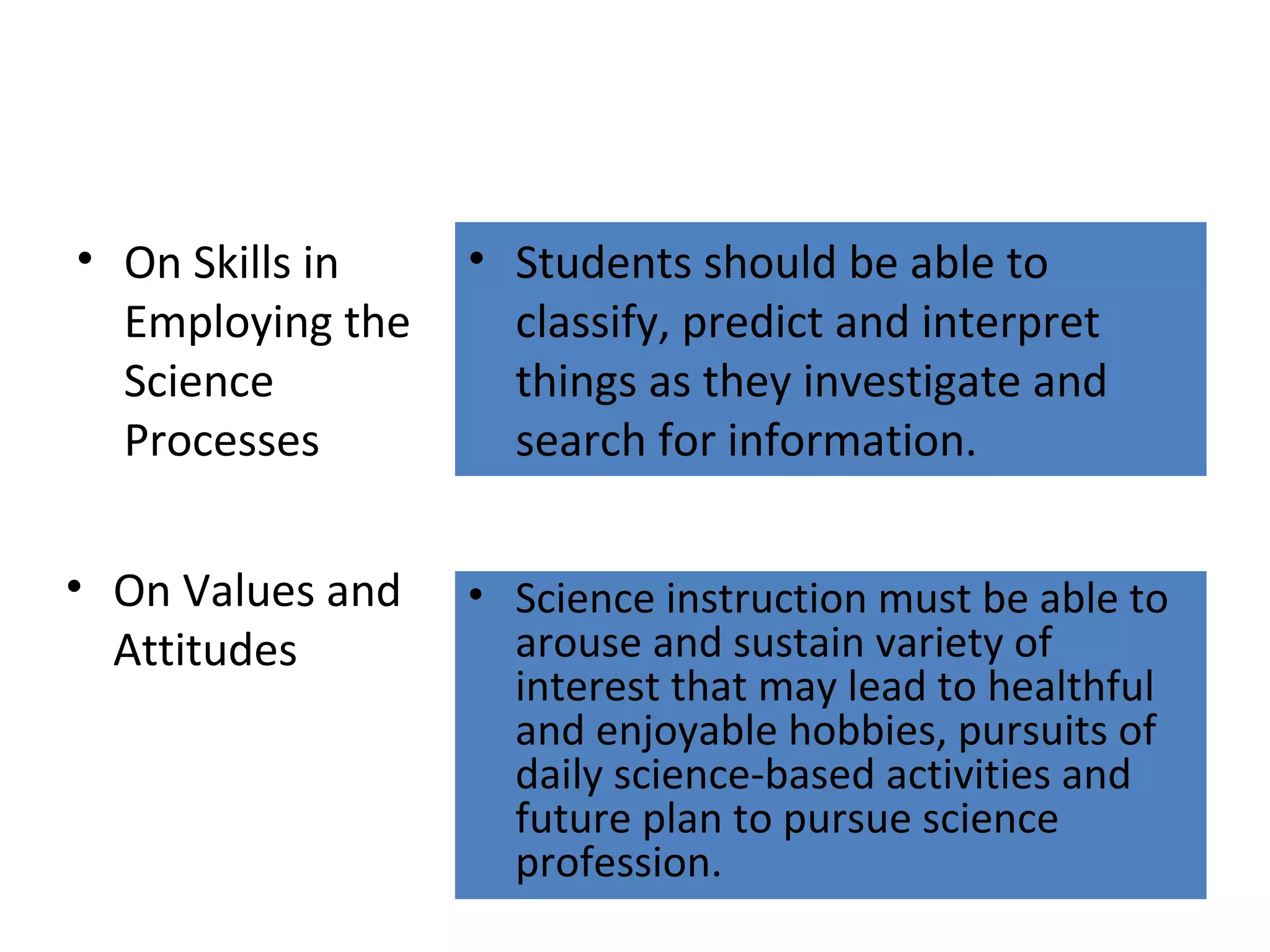 • On Skills in
Employing the
Science
Processes

• Students should be able to
classify, predict and interpret
things as they investigate and
search for information.

• On Values and
Attitudes

• Science instruction must be able to
arouse and sustain variety of
interest that may lead to healthful
and enjoyable hobbies, pursuits of
daily science-based activities and
future plan to pursue science
profession.

 