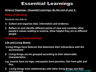 Essential Learnings Science Organiser - Essential Learnings: By the end of year 5.  Ways of Working: Students are able to:   Collect and  organise  data, information and evidence. Reflect on and identify different points of view and consider other people’s values relating to science. (How helpful they are to different people Knowledge and Understandings: Life and Living Strand ‘ Living things have features that determine their interactions with the environment.’ Living things can be grouped according to their observable characteristics. e.g. insects have six legs; marsupials have pouches; fish have gills and fins. 2.  Living things have relationships with other living things and their environment.  Back to teachers page 