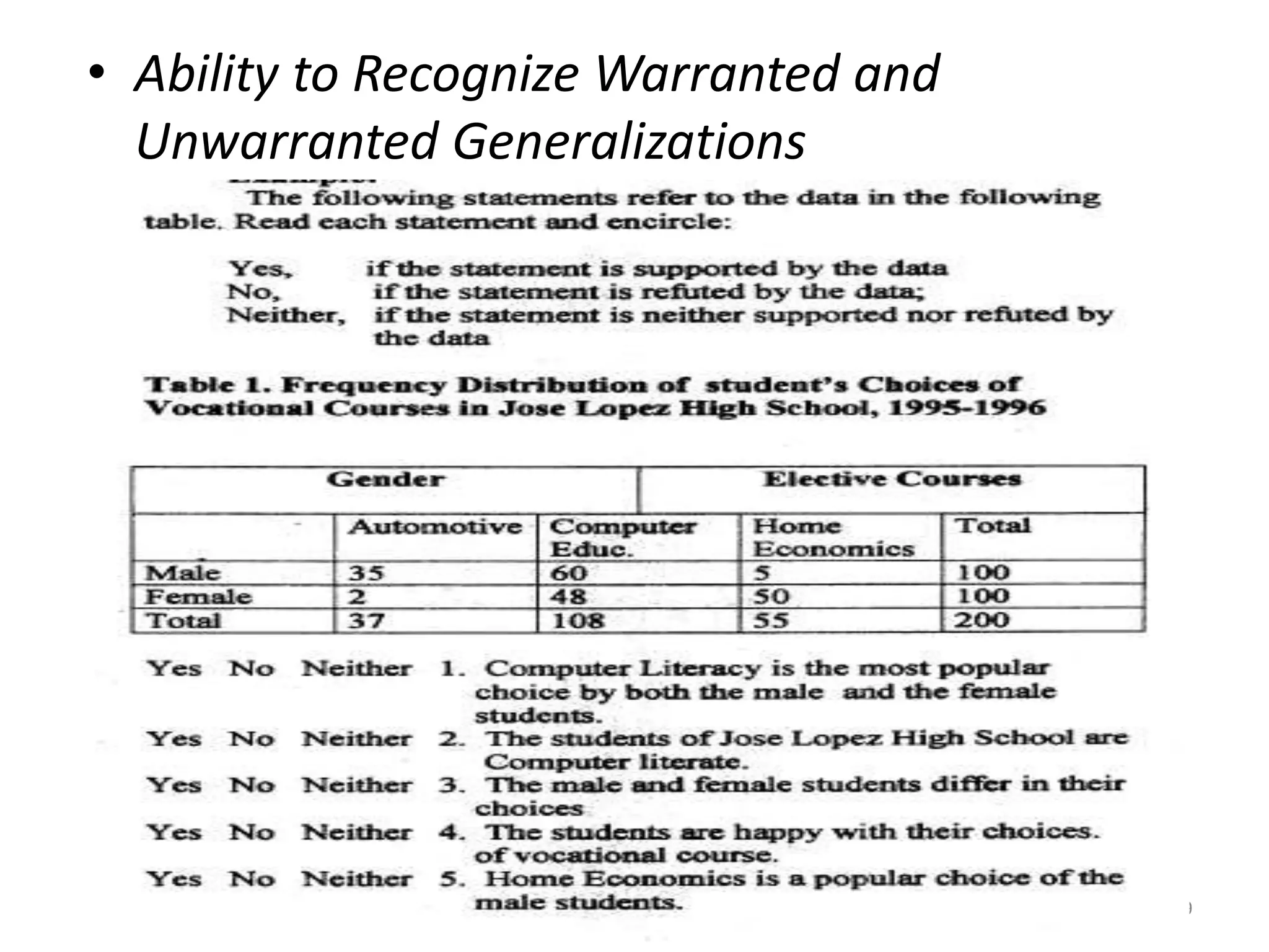 • Ability to Recognize Warranted and
Unwarranted Generalizations
59
 