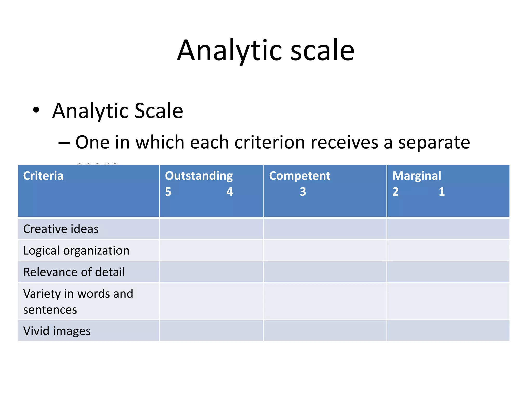 Analytic scale
• Analytic Scale
– One in which each criterion receives a separate
score.
Example
Criteria Outstanding
5 4
Competent
3
Marginal
2 1
Creative ideas
Logical organization
Relevance of detail
Variety in words and
sentences
Vivid images
 