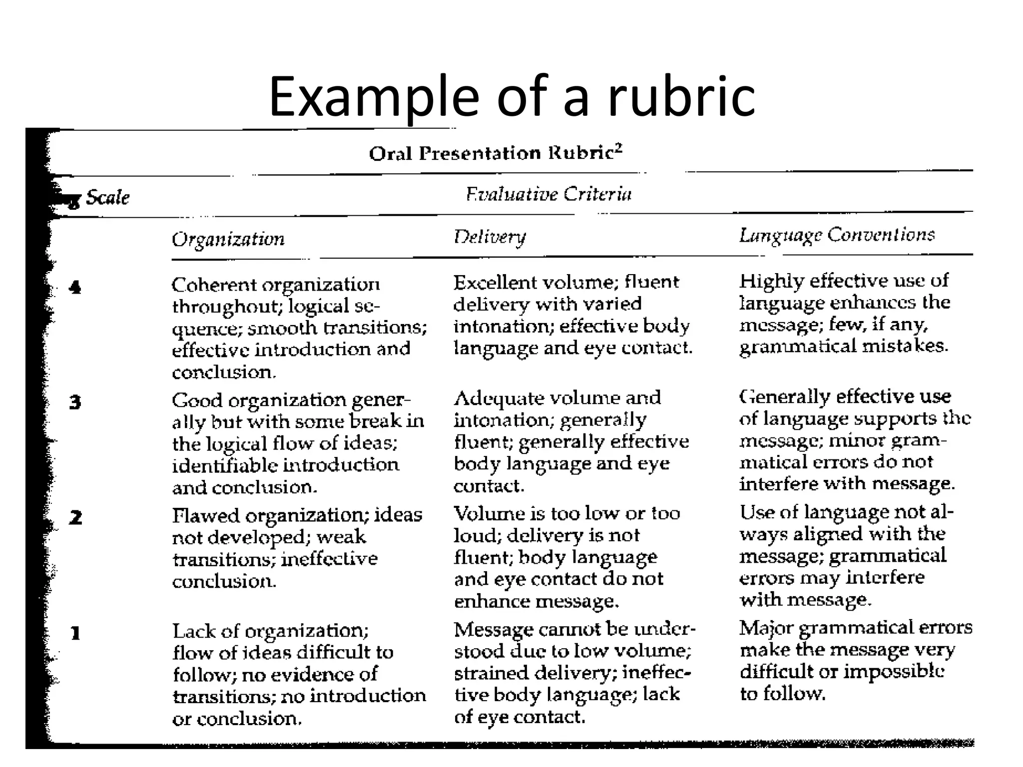 Example of a rubric
 