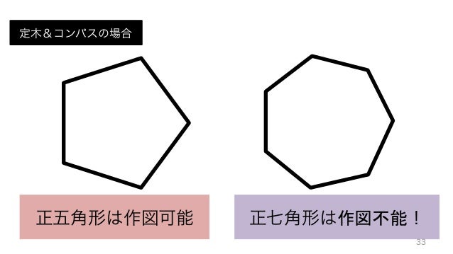 折り紙とコンパスで計算してみよう ノラヤ サイエンス バー