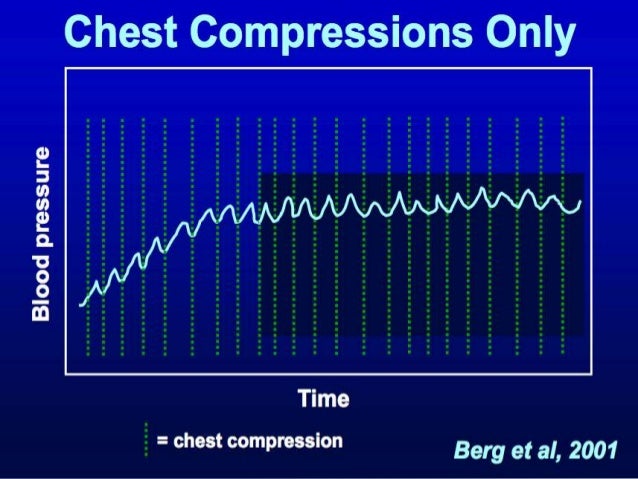 Science behind chest compressions