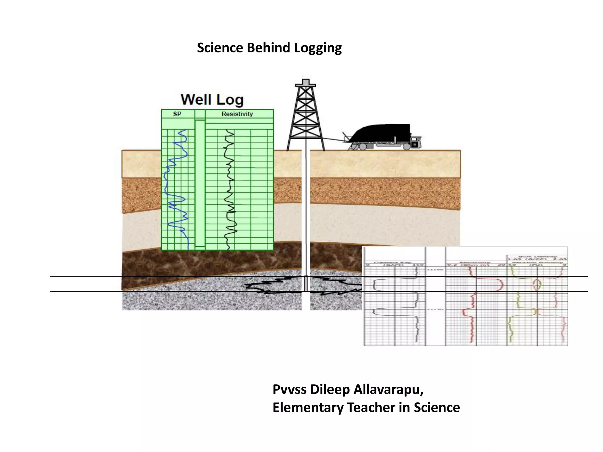 Well-Logging Exercise for Students

Dileep.P.Allavarapu
dpa.taeching@gmail.com /or
motherindia.energy@gmail.com
9703070878

 