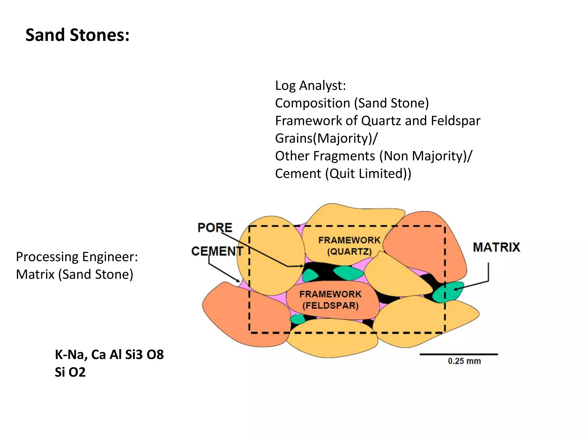 GR: The record of count rate of Natural GAMMA as a result of emission from RADIO ACTIVE
MINERALS present in the ROCK UNITS
RADIO ACTIVE MINERALS are more in the CLAYS & SHALES
GR infer the LITHOLOGY whether rock unit is having CLAYS & SHALES or not
In the first /each run (lowering tool), first track (left side of log paper)
0-100 API (10intervels)
along with CALIPER,BIT SIZE , SP.
GR

around 30 -SAND
up to 50 -SAND SHALE
up to 80 -SHALE SAND
up to 100- SHALE
more than 100-CLAY

Volume of Shale

DEPTH GR

Vsh

 