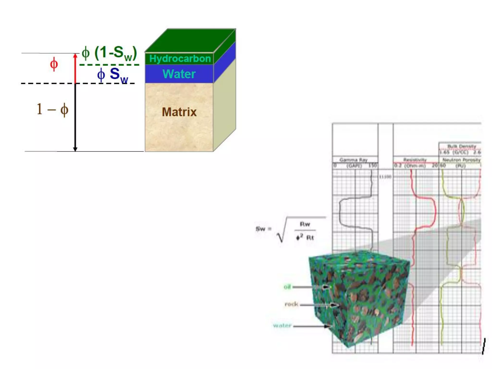 BIT SIZE : size of the drill-bit used
CALIPER: size of the drilled hole
Grater than BIT SIZE : absence of permeable rock units / factures
Less than BIT SIZE : presence of permeable rock units /MUD CAKE
RESISTIVITY : Apparent resistivity of the formation
(can calculate true resistivity by using at least three apparent resistivity values )
Using Resistivity Tool: in saline muds , good contact between annulus electrode and BH wall.
Using Induction Tool : in non saline muds

In the first run (lowering tool), first track (middle of log paper)
0.2-2000 units (log scale)
Configuration :
App resistivity = (Geometrical factor × Observed voltage difference)/ Sending current
Characteristic charts used to calculate true resistivity from apparent resistivity

 