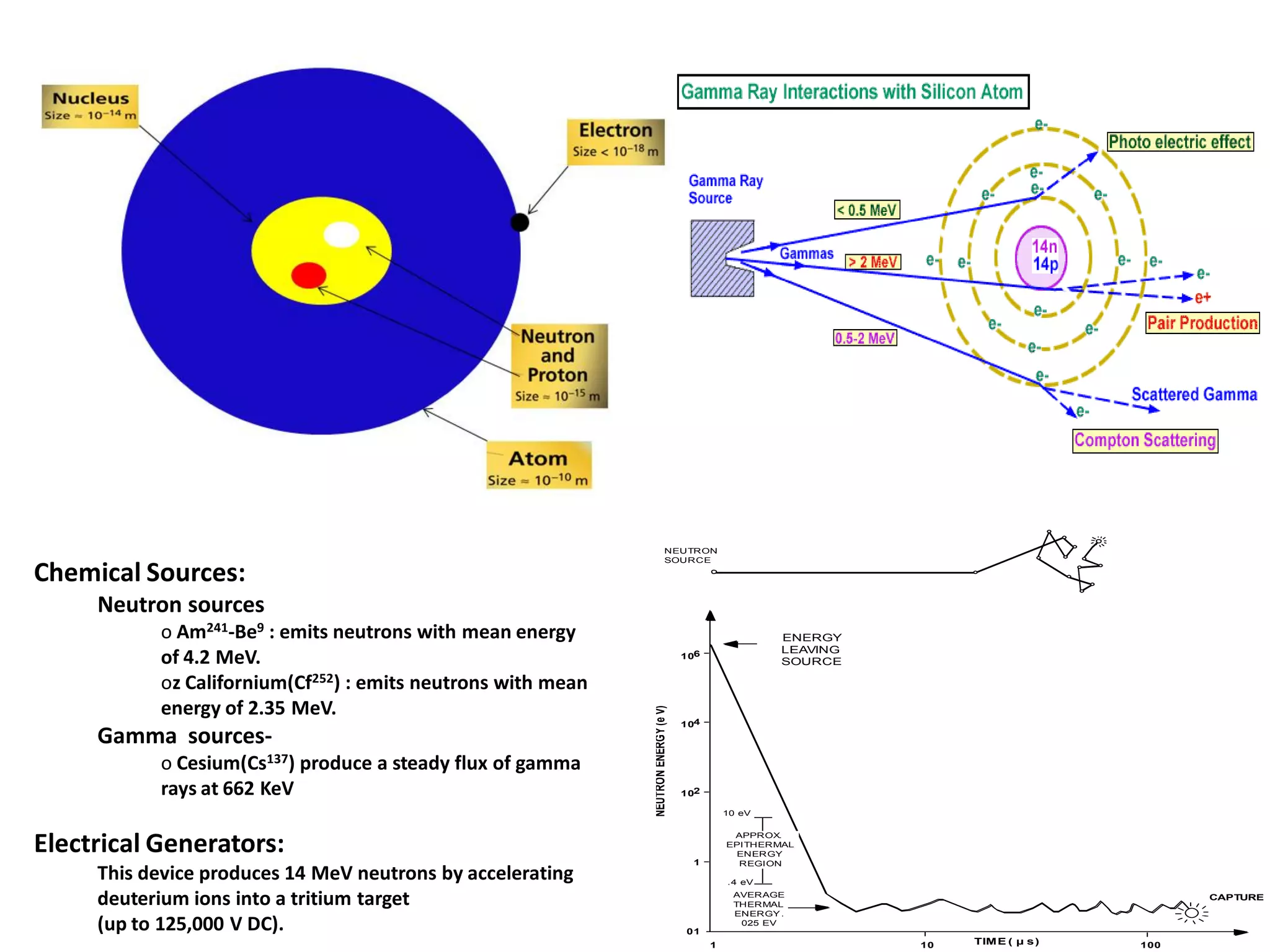 NEUTRON: The count rate of back scattered neutron/gamma as a result of energizing rock
units with neutrons (source: Am Be -16 curie)
Sending neutron lose total energy and collapse into the nuclei of HYDROGEN and release a
Gamma
Response α Hydrogen Index
In the first run (lowering tool), third track (right side of log paper)
0.54 - -0.06 (10intervels)
along with SONIC ,DENSITY.
NEUTRON :
Gas < Oil <Water in sand
Sand < Shale (bounded water)
Correction for shale:

Φ Nc = ΦN-(Vsh× ΦN in shale)

Neutron Porosity

Φ N = ΦN
corrected

calibration

 