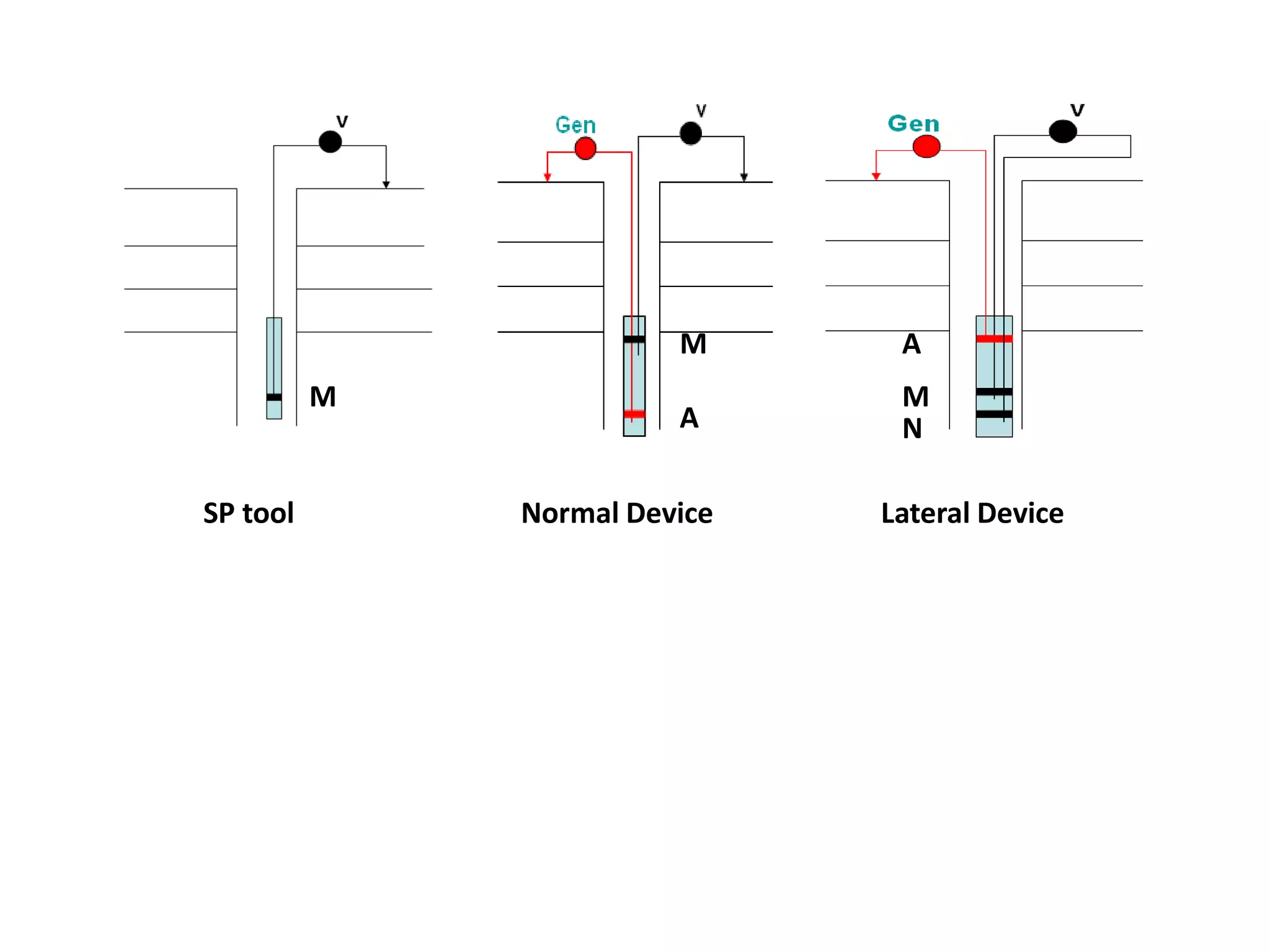 now mark the point φ=20,Rt=156.25
& draw the 80% saturation line

Rw=4.878

Sw =80% =0.8

Rt = 100/0.64
= 156.25

now replace the 0.64 by
0.36,0.16,0.04 …..to get the
60%,40%,20%,…… saturation lines

 