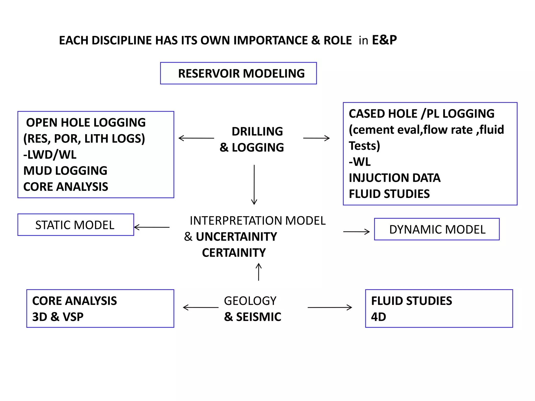 THE ULTIMATE GOAL OF

conventional log INTERPRETATION

Calculation of

S

Hc

*

φe

in each reservoir rock unit
Preparation of a PARA LOG

 