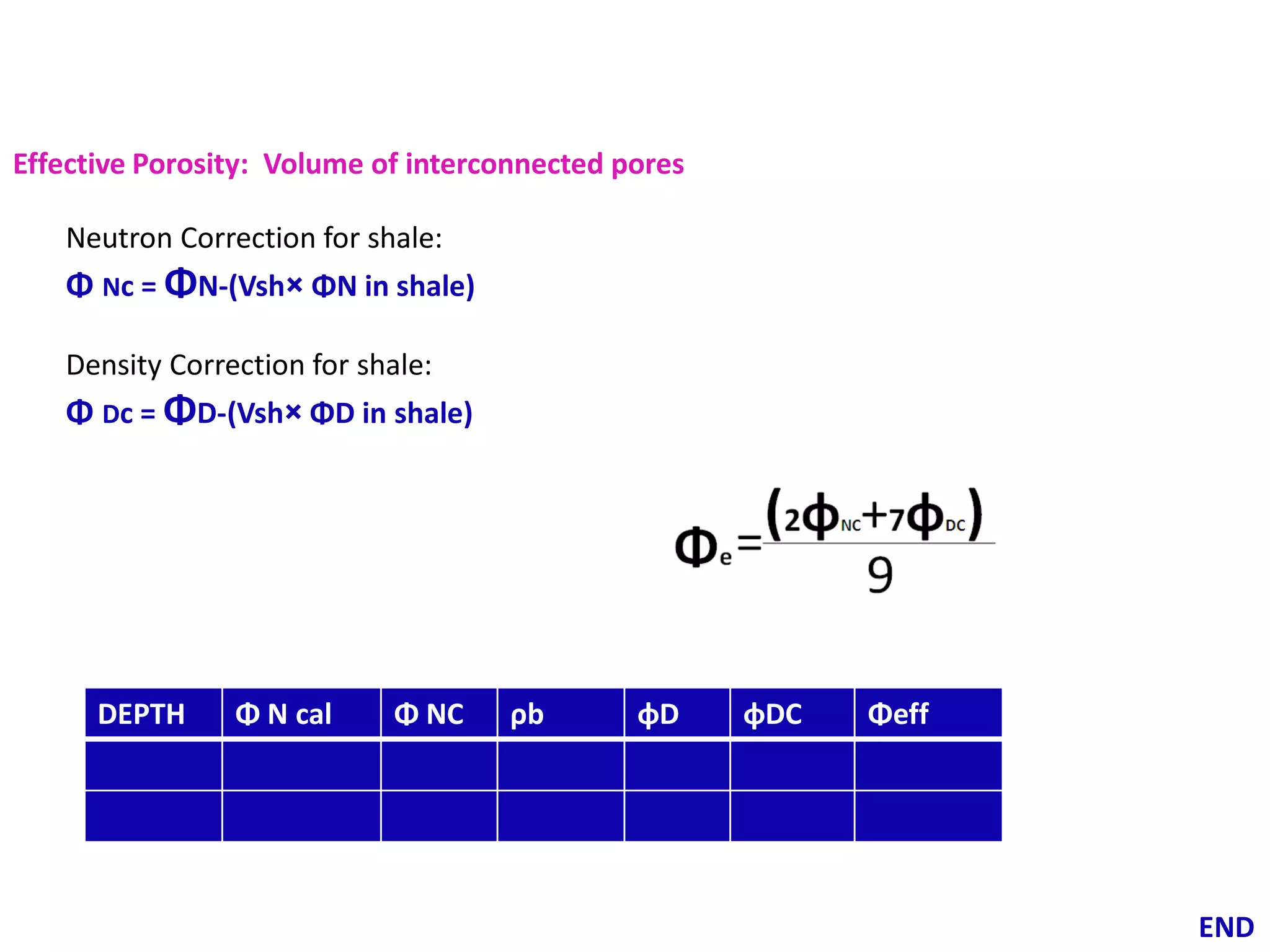 Conventional Open hole logs

Lithology logs
(SP,GR with CALIPER)

Porosity logs
(NEUTRON, DENSITY ,SONIC)

Resistivity logs
(RESISTIVITY,
MICRORESISTIVITY)

Lithology
(shale ,sand ,…)
Porous –permeable beds
(no of ,thickness)
Shale volume

Effective porosity
Type of fluid
Contacts
(GSC,GOC,OWC,GWC)
Uncompacted

Formation water
& True resistivity
Saturation
MHI
Permeability indication

 