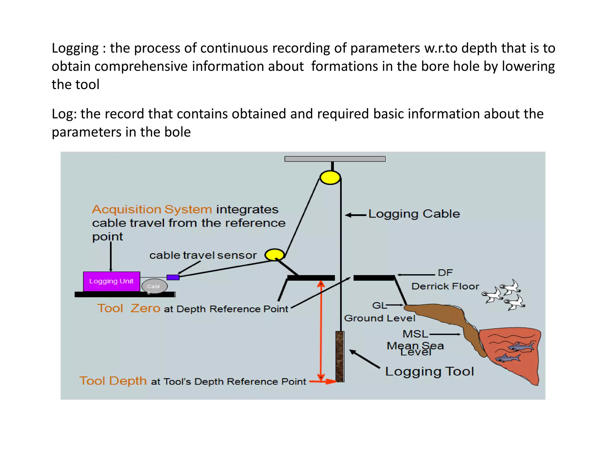 Shales: Frame work ,Matrix, Cement are Clay Minerals
( Kaolinite,Montmorilllonite,Illite)
Minute percentage of Non Clay Minerals.
90% Clay Minerals
K Feldspar derived Radio Active K rich clays

Rain water derived U,Th Br salts
K (12%),U Th (<500ppm)

Laminar ,Dispersed, Structural

Lime Stone: CaCO3 chemically precipitated calcium

Dolomite: Mg CO3(upto 12%)+CaCO3 chemically precipitated

 