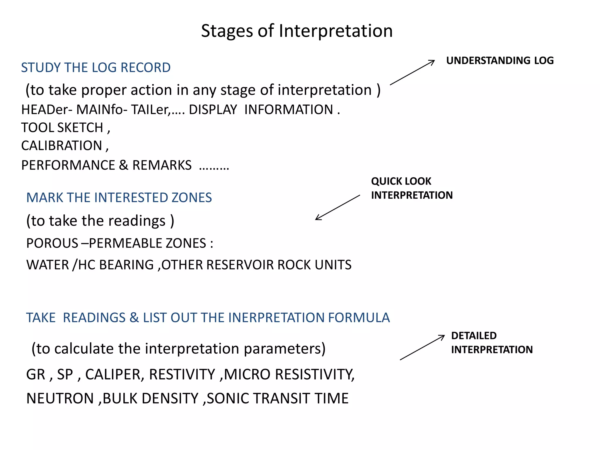 GR FOR IGR
SP/RESISTIVITY &NEUTRON FOR Rw
RESISTIVITY FOR Rt
NEUTRON , BULK DENSITY ,SONIC TRANSIT TIME FOR φe
CALIPER, MICRO RESISTIVITY FOR k indication

FOR

S w, S hc, S movable , PAY

 