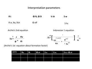 If Sw = 1 ,
means water-bearing formation
Resistivity of water
Resistivity of waterbearing formation

Formation factor

 