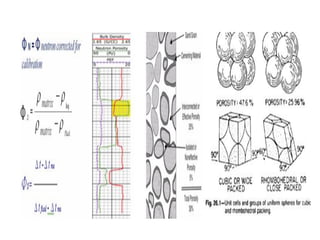 OR

K=61+0.133T°F

R we to R w
conversion chart

DEPTH

SSP

K

10 ˆ(SSP/K)

Rwe R w

 