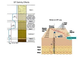DLL MSFL Invasion
Correction charts

DLL MSFL LOG RECORD

(R t / R LLD )× R LLD = R t
DEPTH

LLD

LLS

MSFL

LLD/LLS

LLD/MSFL Rt/LLD

Rsh = Rt in shale
RO = Rt in WBZ
Rt

 