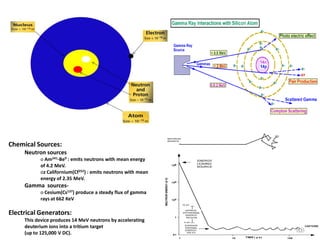 NEUTRON: The count rate of back scattered neutron/gamma as a result of energizing rock
units with neutrons (source: Am Be -16 curie)
Sending neutron lose total energy and collapse into the nuclei of HYDROGEN and release a
Gamma
Response α Hydrogen Index
In the first run (lowering tool), third track (right side of log paper)
0.54 - -0.06 (10intervels)
along with SONIC ,DENSITY.
NEUTRON :
Gas < Oil <Water in sand
Sand < Shale (bounded water)
Correction for shale:

Φ Nc = ΦN-(Vsh× ΦN in shale)

Neutron Porosity

Φ N = ΦN
corrected

calibration

 